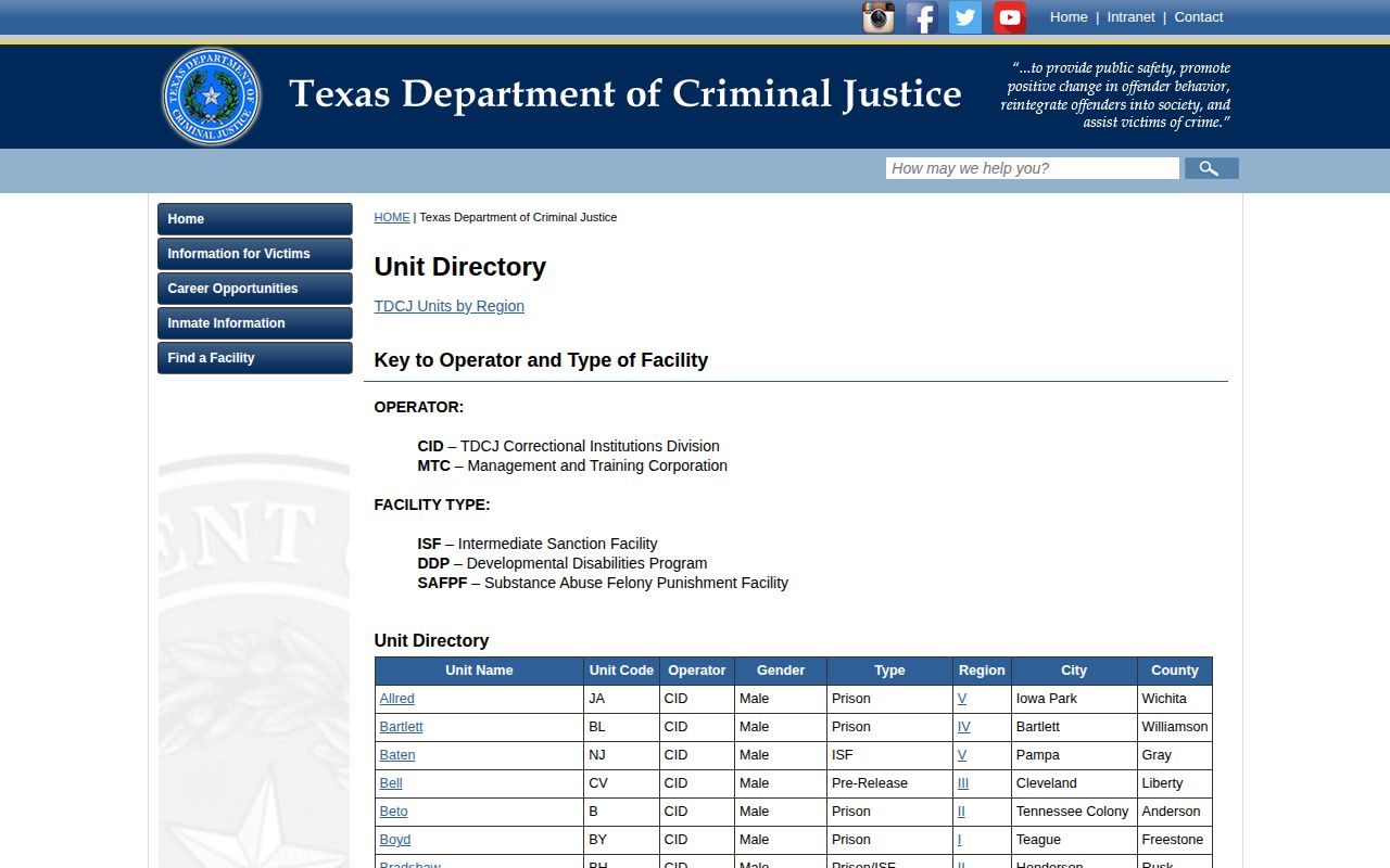 Texas Department of Criminal Justice unit directory